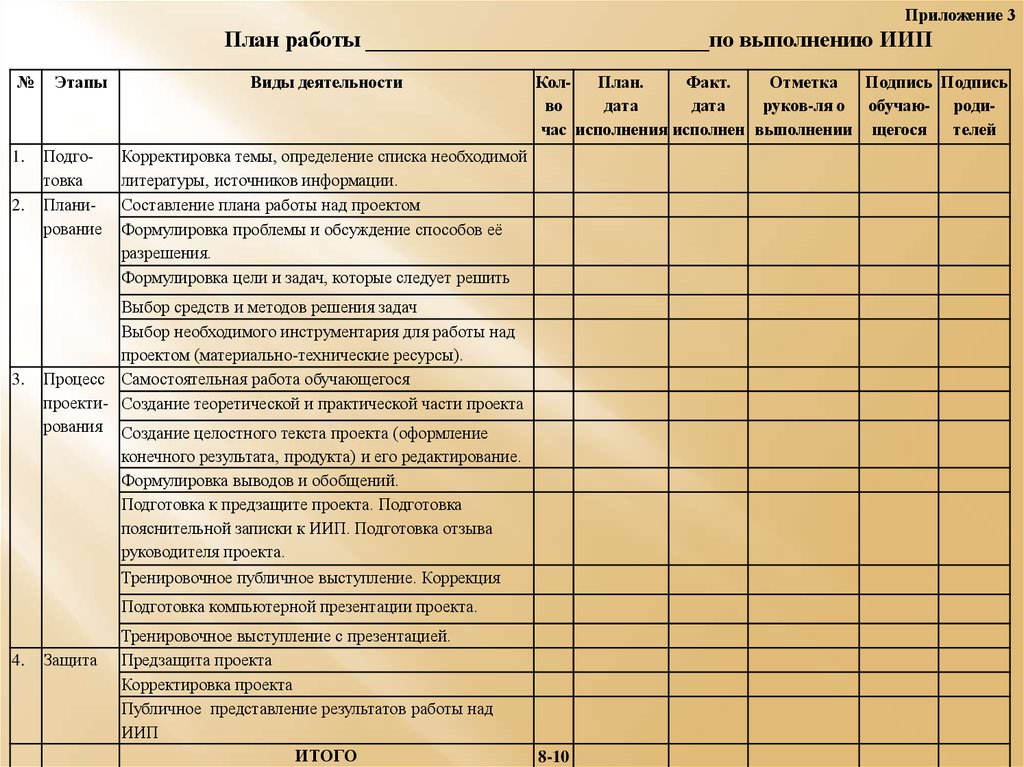 Пример итогового индивидуального проекта 11