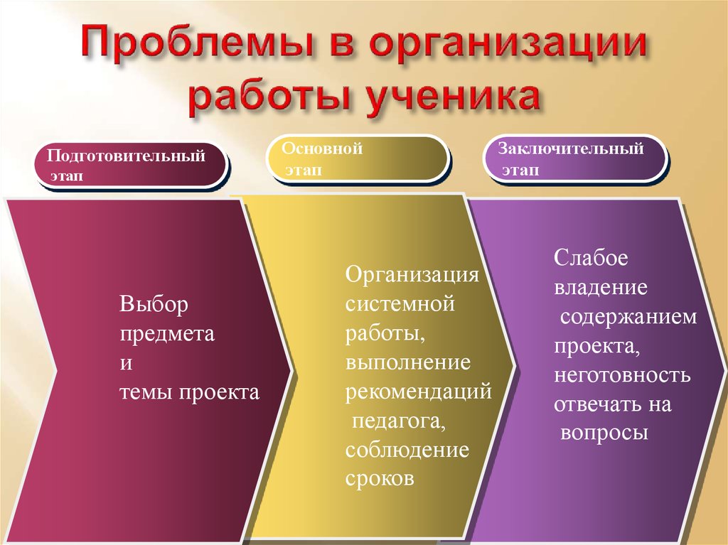 Что относится к подготовительному этапу проекта