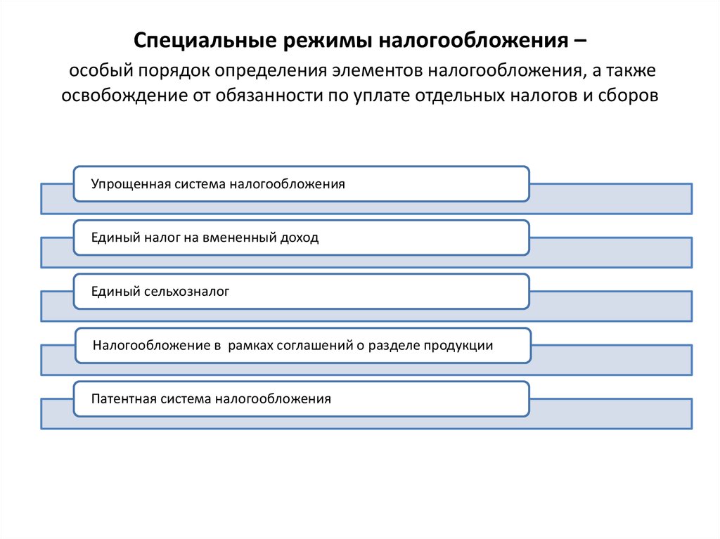 Специальные режимы налогообложения виды