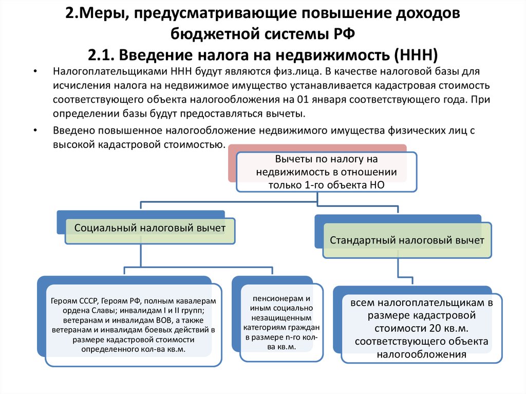 Налог на имущество физических лиц какой бюджет