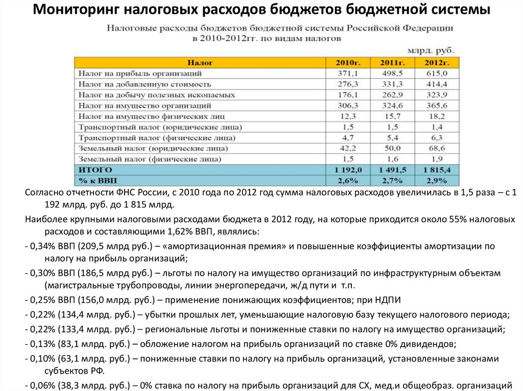 Расход в налоговом больше