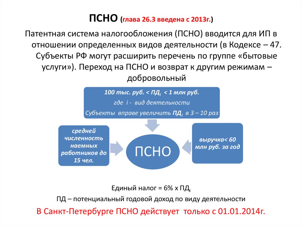 Виды деятельности 2022. Патентная система налогообложения. Патентная система налогообложения ПСН. Патент система налогообложения. Патентная схема налогообложения.