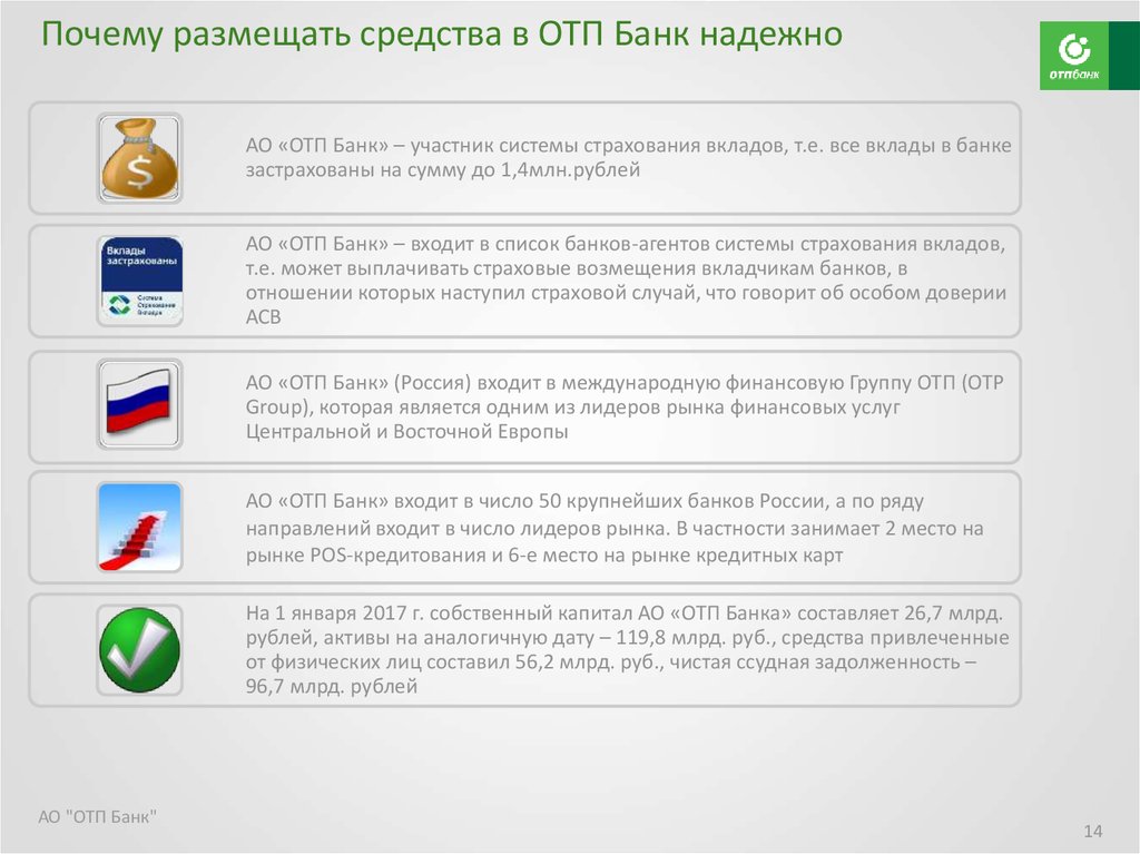 Отп депозит. ОТП банк вклады. Размещение банков. Размещение средств это в банке. Разместить почему а.