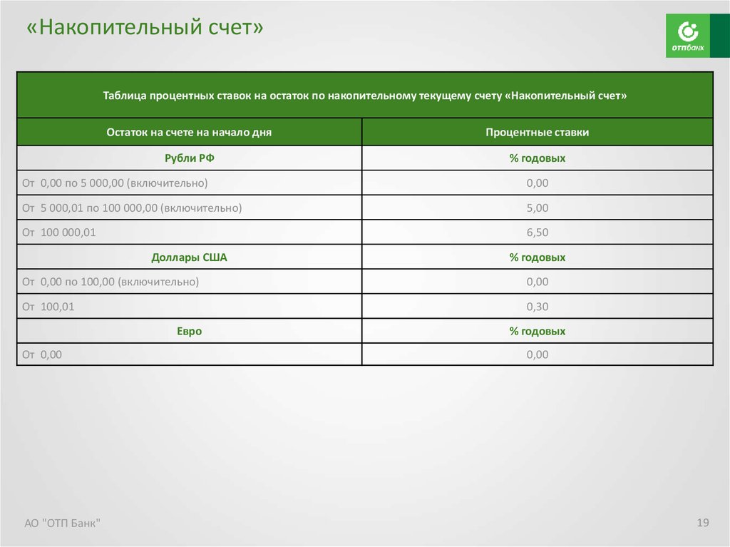 Какой процент накопительный. ОТП банк вклады. Презентация накопительный счет. Таблица ставки по накопительным счетам. ОТП банк депозиты для юридических лиц.
