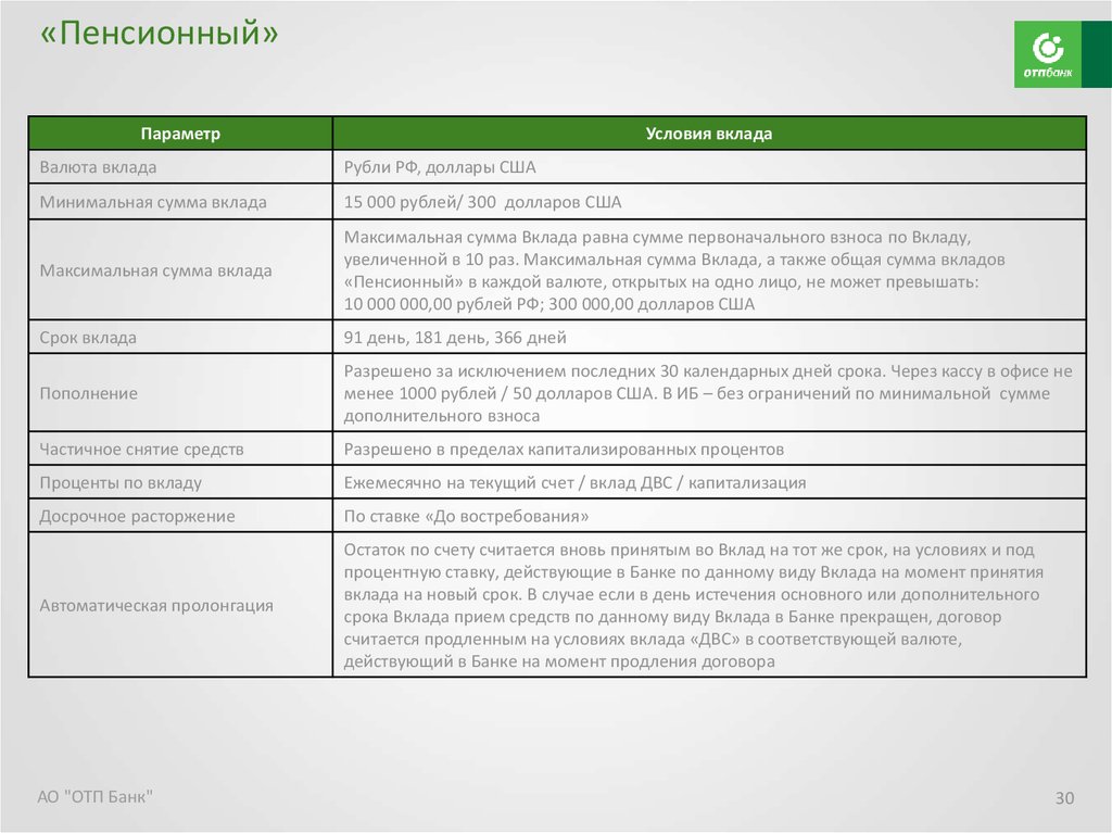 Презентация банковского продукта отп