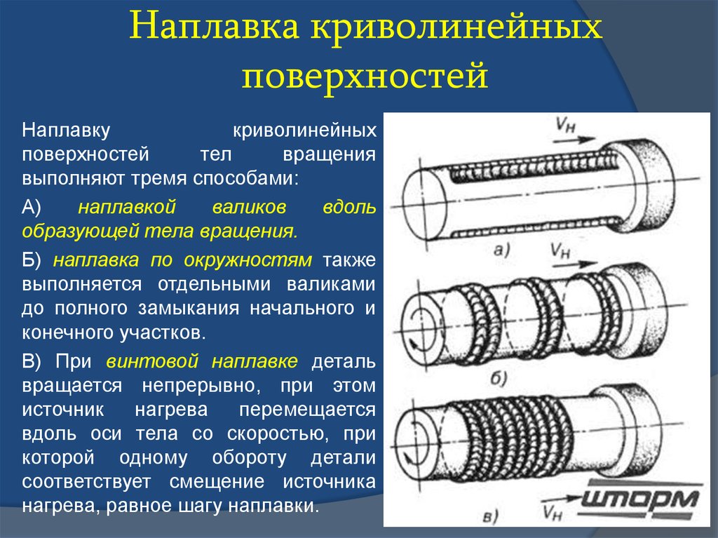 Наплавка металлов