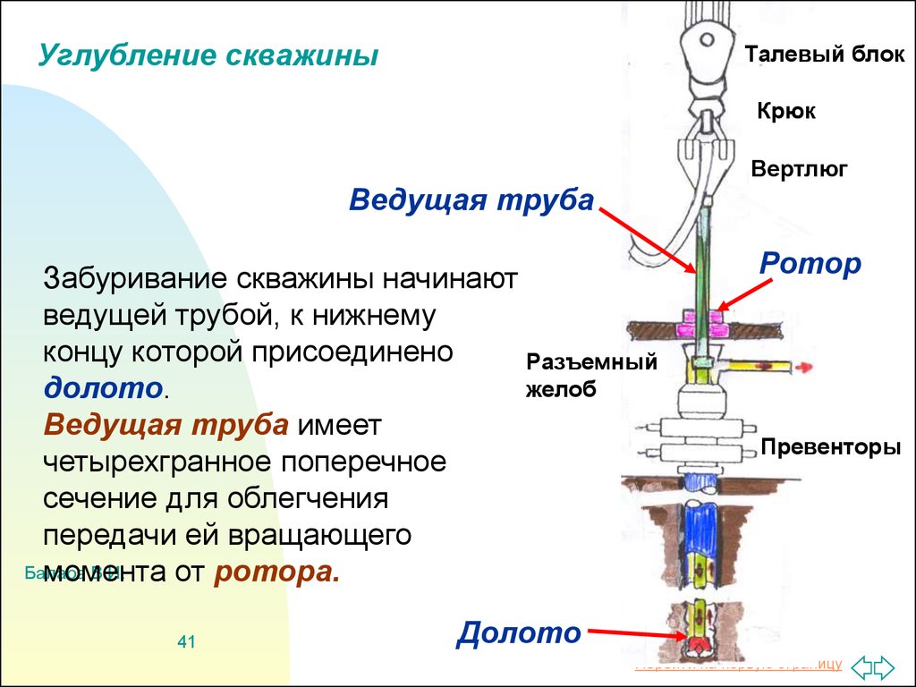 Из чего состоит скважина нефтяная схема