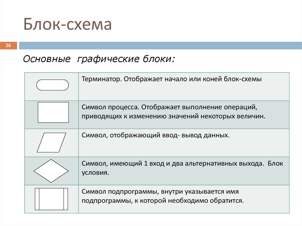 Графический блок. Графические блоки вставка. Терминатор блок схема. Что такое графические блоки в проекте. Символ Терминатор блок схема.