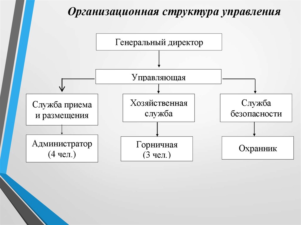 Организационно управленческая структура. Организационная структура управления предприятием схема. Структура управления организацией схема. Организационные структуры менеджмента. Структурная схема управления организации.