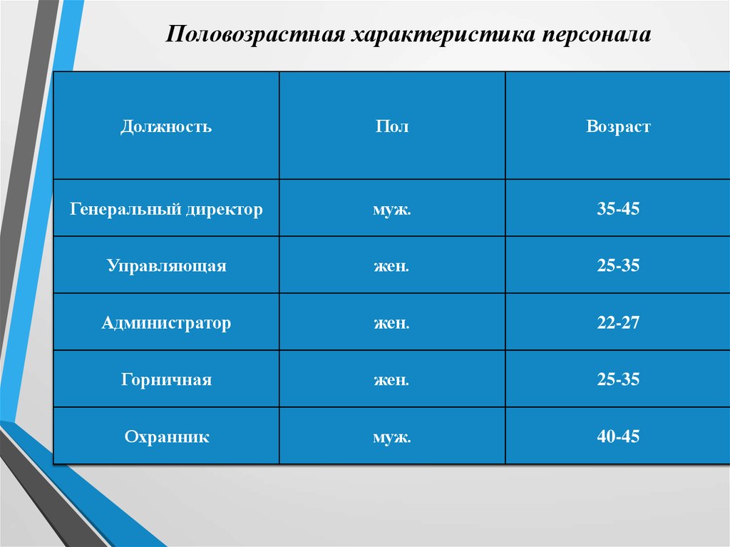 Характеристики кадров