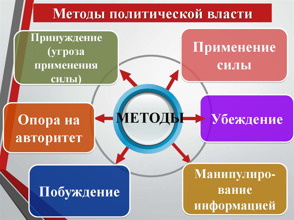 В государстве находится власть. Методы воздействия политической власти. Методов осуществления политической власти.. Средства и методы осуществления политической власти. Методы реализации политической власти.