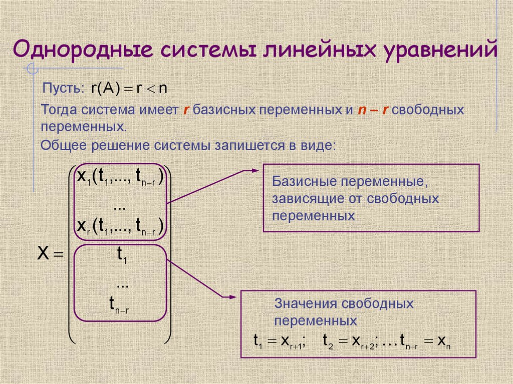 Метод фундаментальных систем. Базисные и свободные переменные системы линейных уравнений. Базисные и свободные неизвестные системы линейных уравнений. Структура общего решения системы линейных алгебраических уравнений.