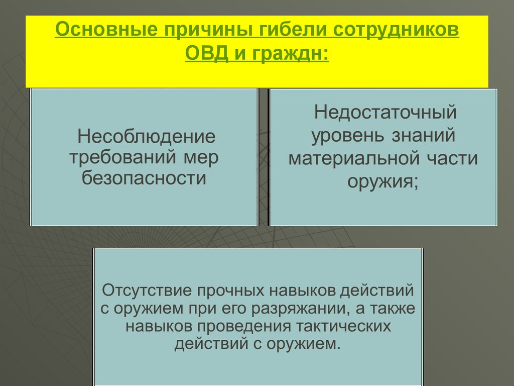 Причины гибели. Модели ОП цели. Основными целями ОП как науки являются.