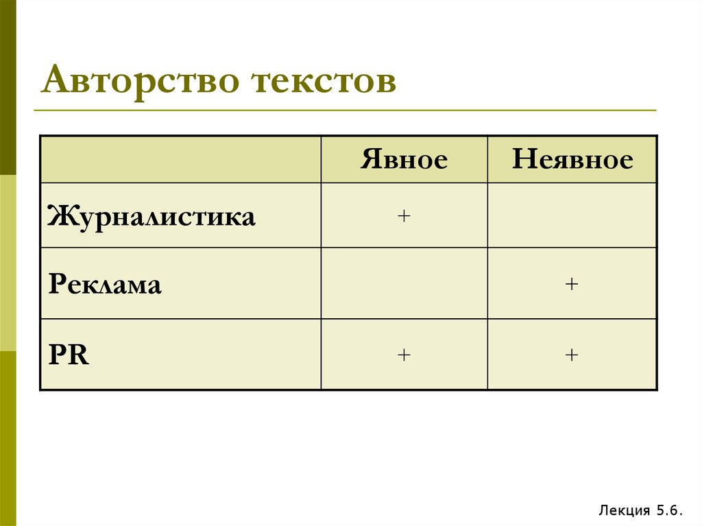 Текстовые лекции