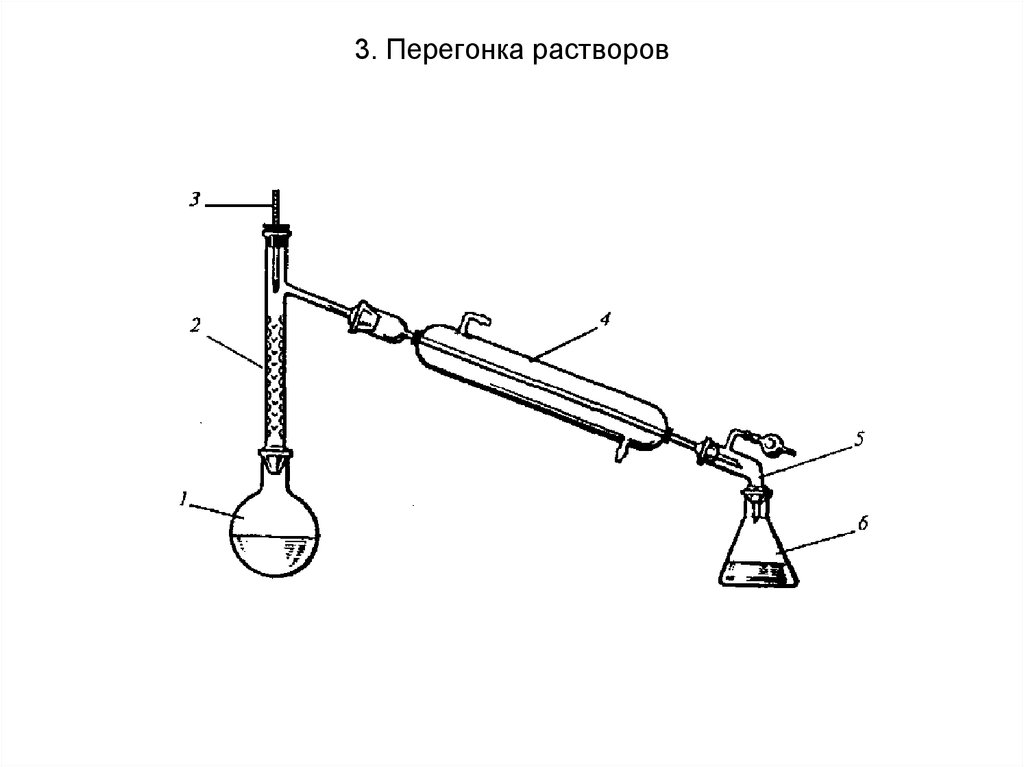 Простая дистилляция