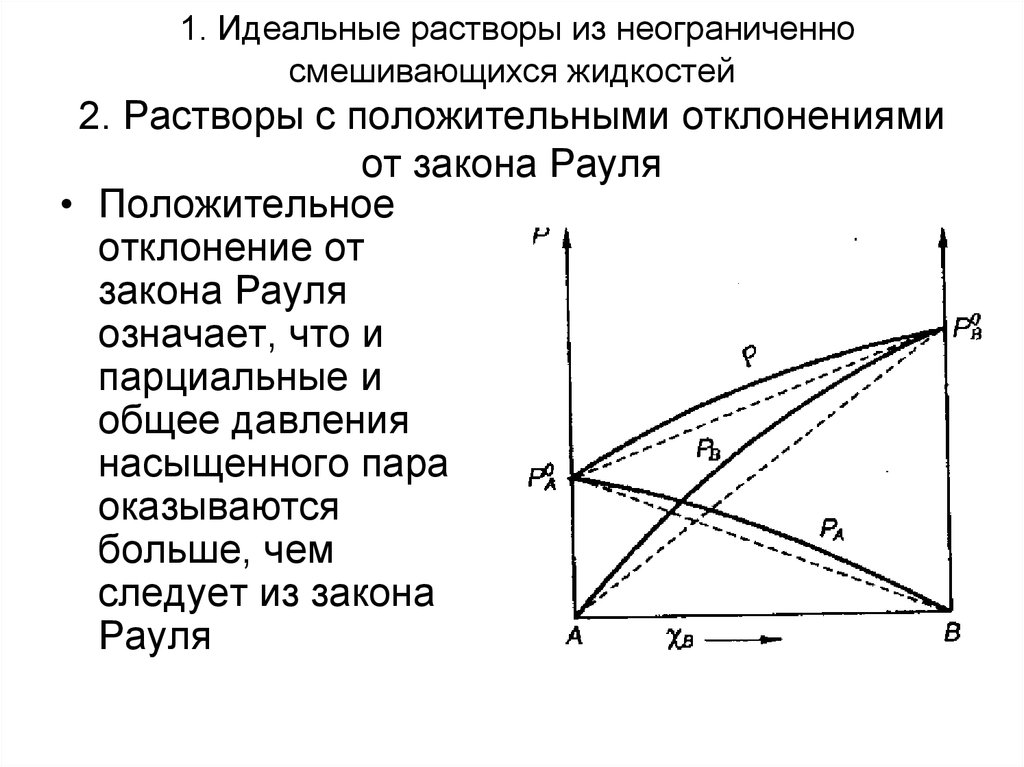 Жидкость пар 2