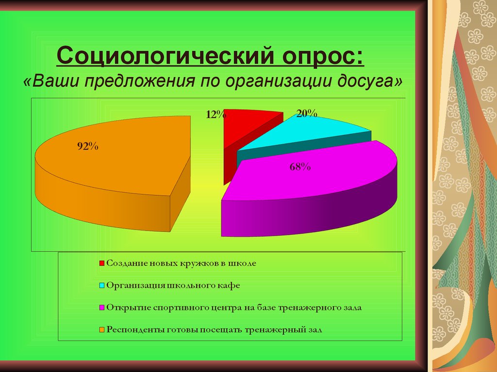 Анкетирование досуга. Социологический опрос. Социологический опрос в школе. Социологический опрос молодежи. Опрос по досугу молодежи.