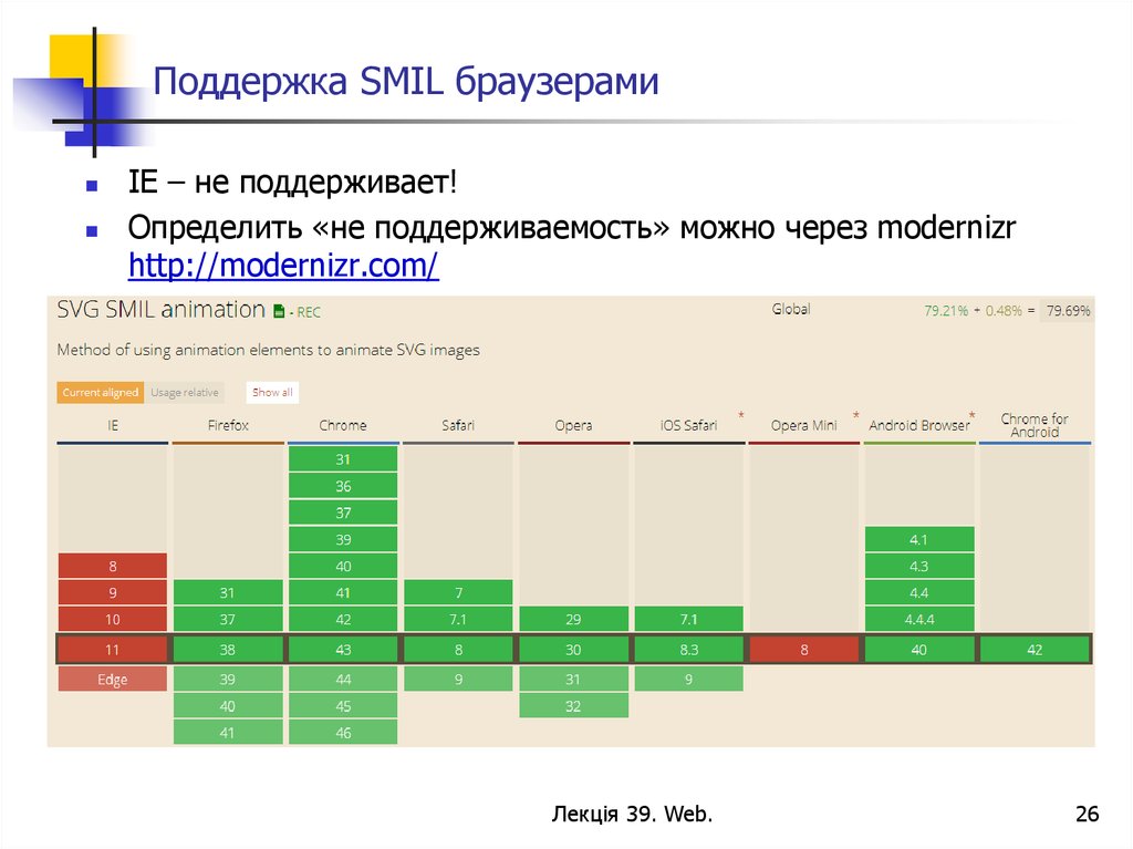 Поддержка браузерами сайт