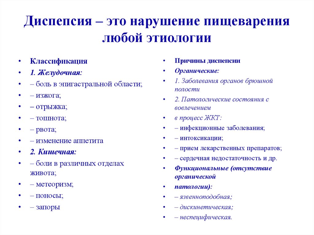 Диспепсия что это. Классификация функциональной диспепсии желудка. Функциональная кишечная диспепсия симптомы. Синдром диспепсии классификация. Синдром кишечной диспепсии классификация.