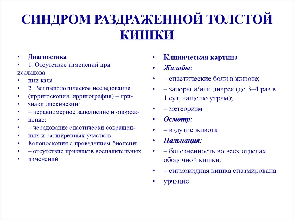 Симптомы синдрома раздраженного кишечника. Для синдрома раздраженной толстой кишки характерно. Ведущий симптом при синдроме раздраженной толстой кишки:. Синдром раздражения толстой кишки. Укажите клинические признаки синдрома 