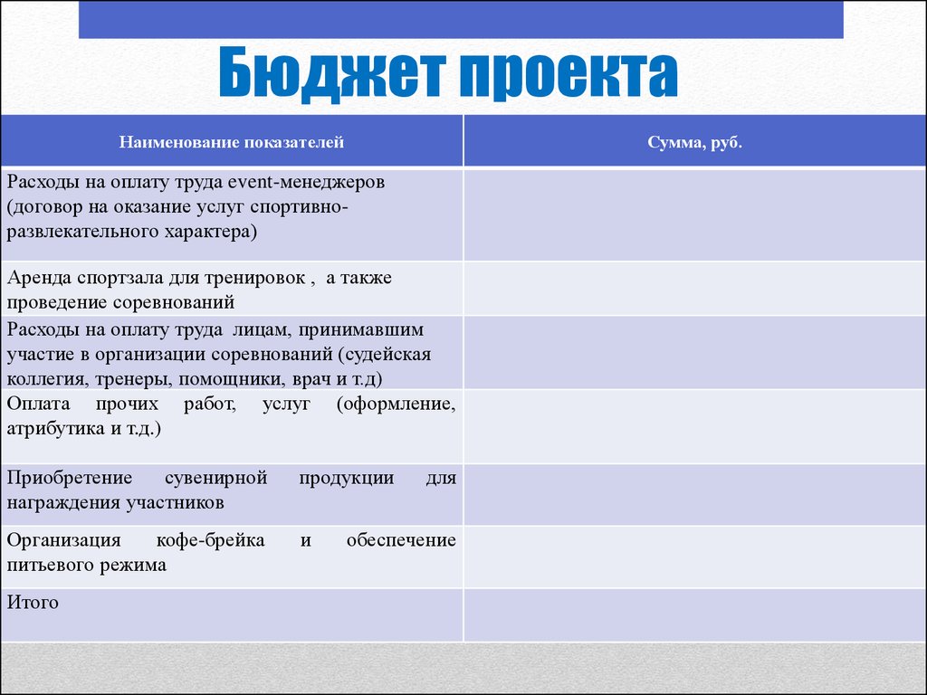 Оценочный бюджет проекта