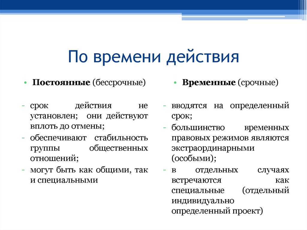 Деятельность временного. По времени действия +постоянные +примеры. Нормы права по времени действия. Нормы по времени действия. По времени действия постоянные и временные примеры.