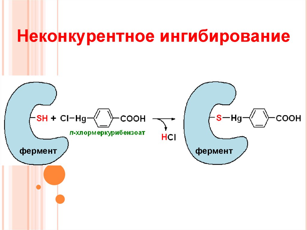 Схема конкурентного ингибирования