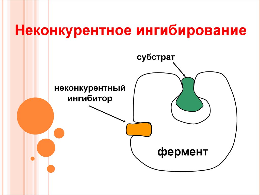 Схема конкурентного ингибирования