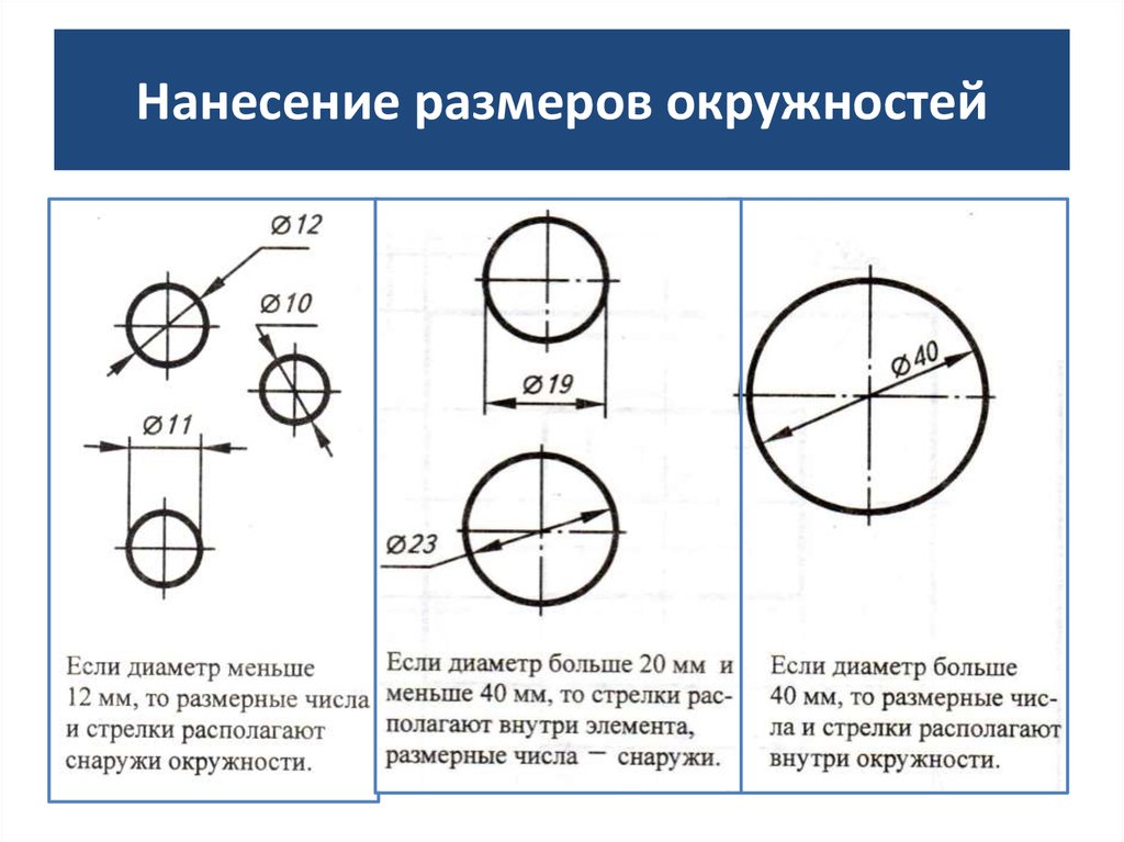 Диаметральные углы. Нанесение размеров на чертежах круг. Нанесение размеров радиуса на чертежах. Диаметр окружности на чертеже. Размеры окружности на чертеже.