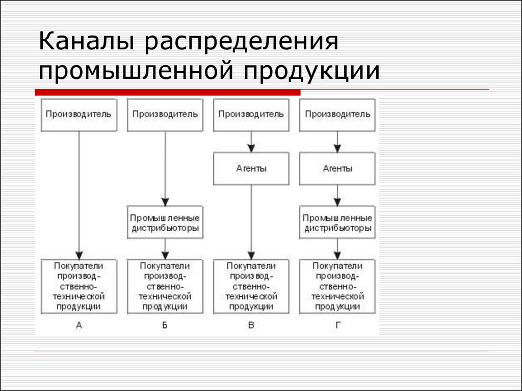 Схема распределения это