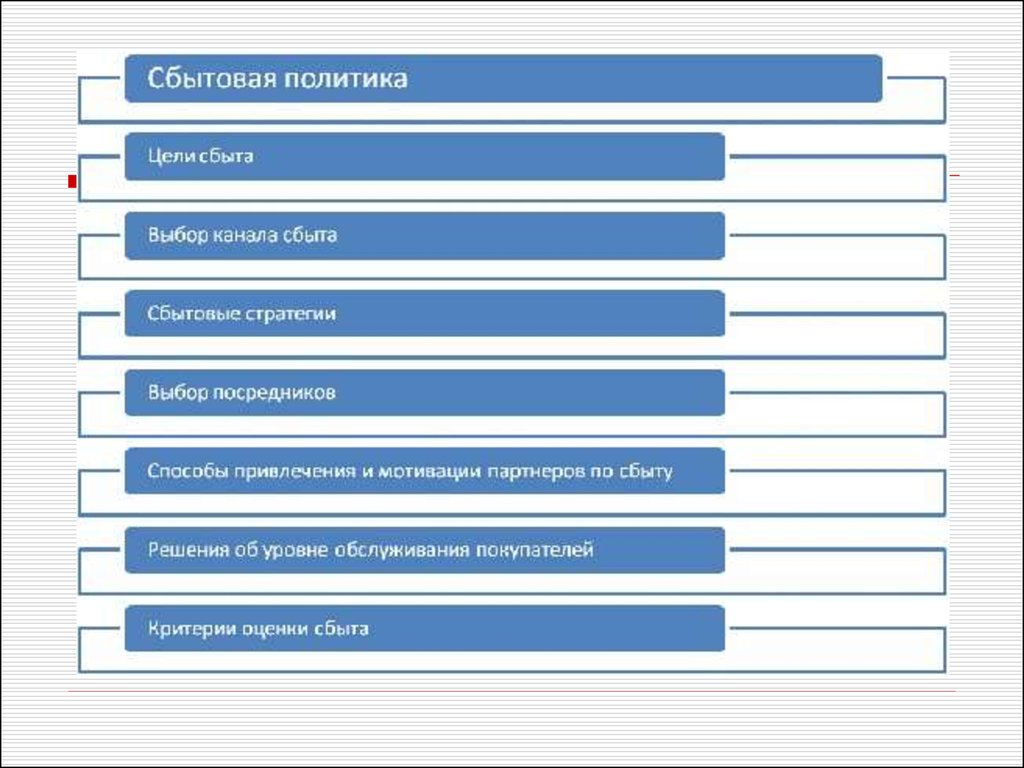 Критерий выбора варианта организации товародвижения. Сбытовая политика в маркетинге. Сбытовые критерии. Критерии выбора канала товародвижения. Сбытовая политика организации: участники каналов сбыта.