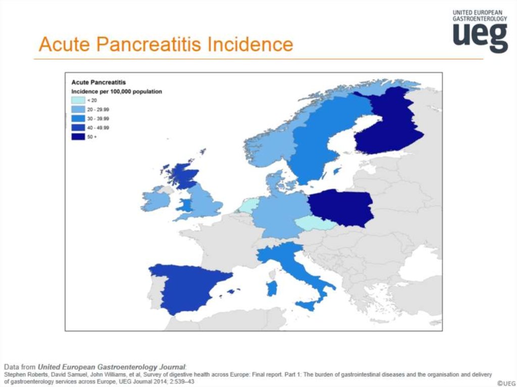 Acute Pancreatitis Incidence