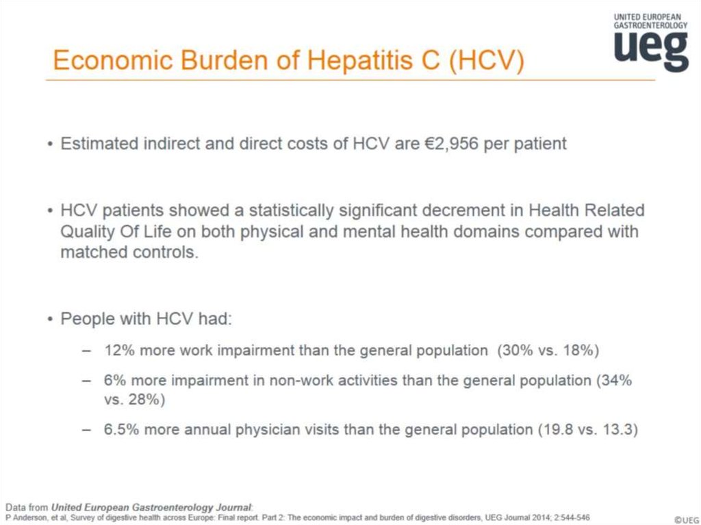 Economic Burden of Hepatitis C (HCV)