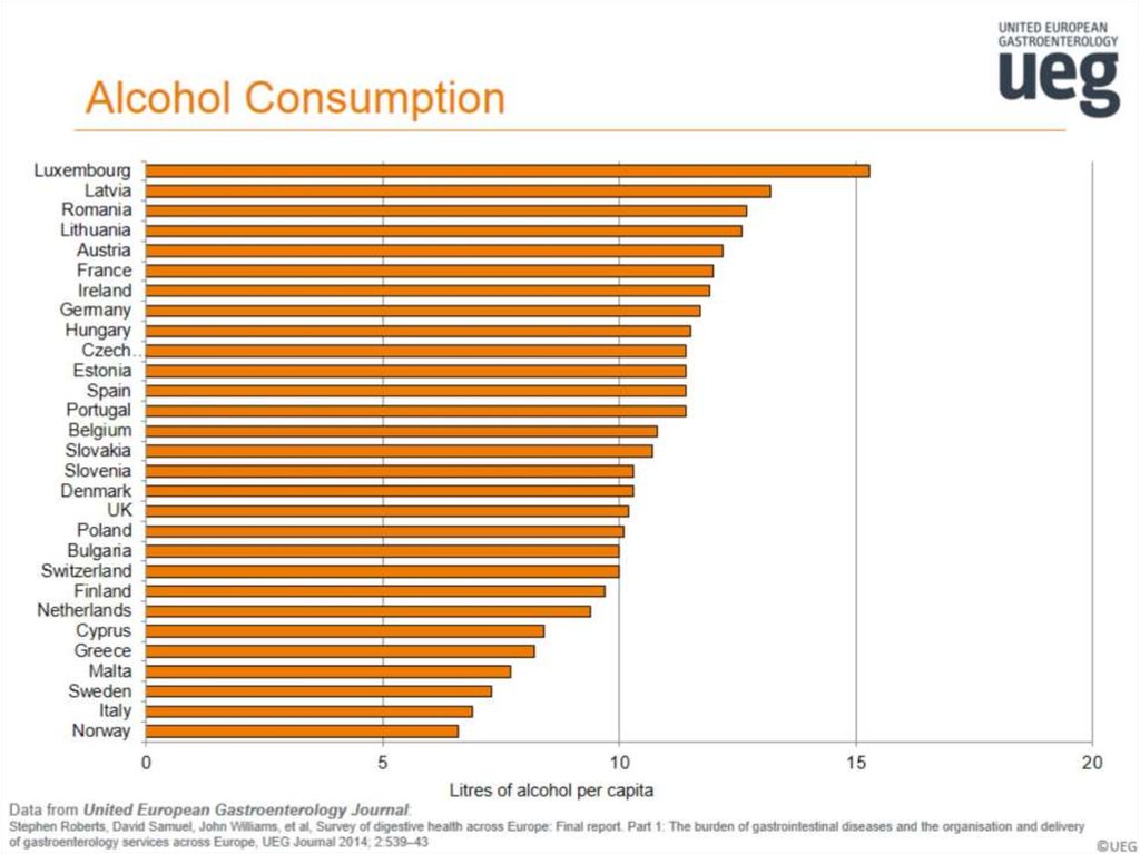 Alcohol Consumption