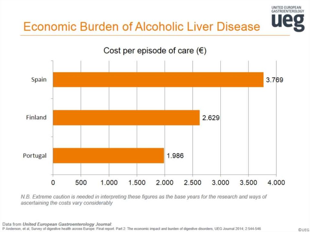 Economic Burden of Alcoholic Liver Disease