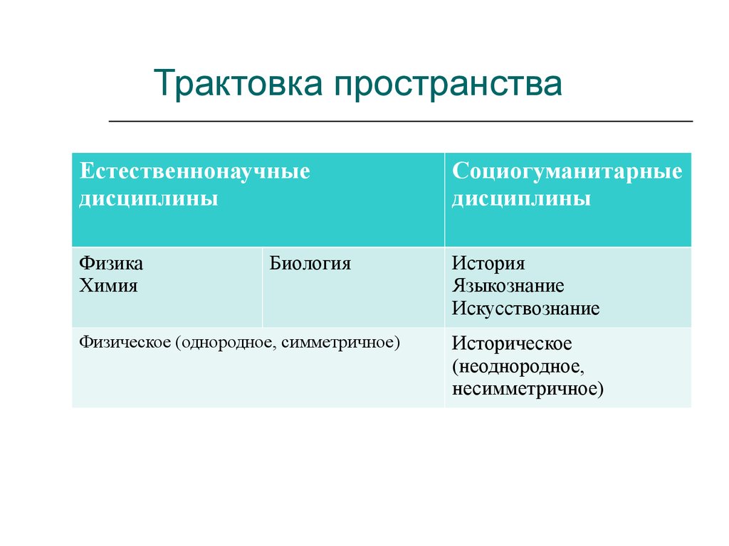 Трактовка это. Социогуманитарные технологии. Трактовка науки. Интерпретация пространства.