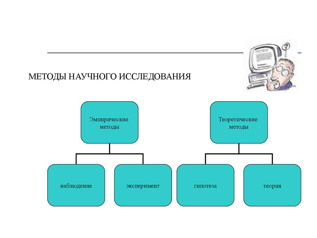 Алгоритмы научного исследования