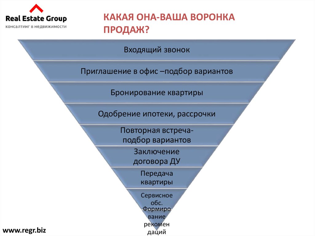 План воронки продаж