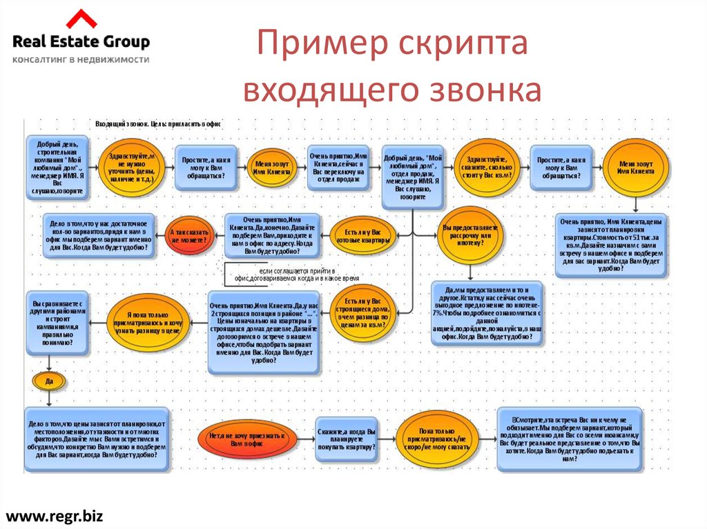 Бесплатный скрипты продаж