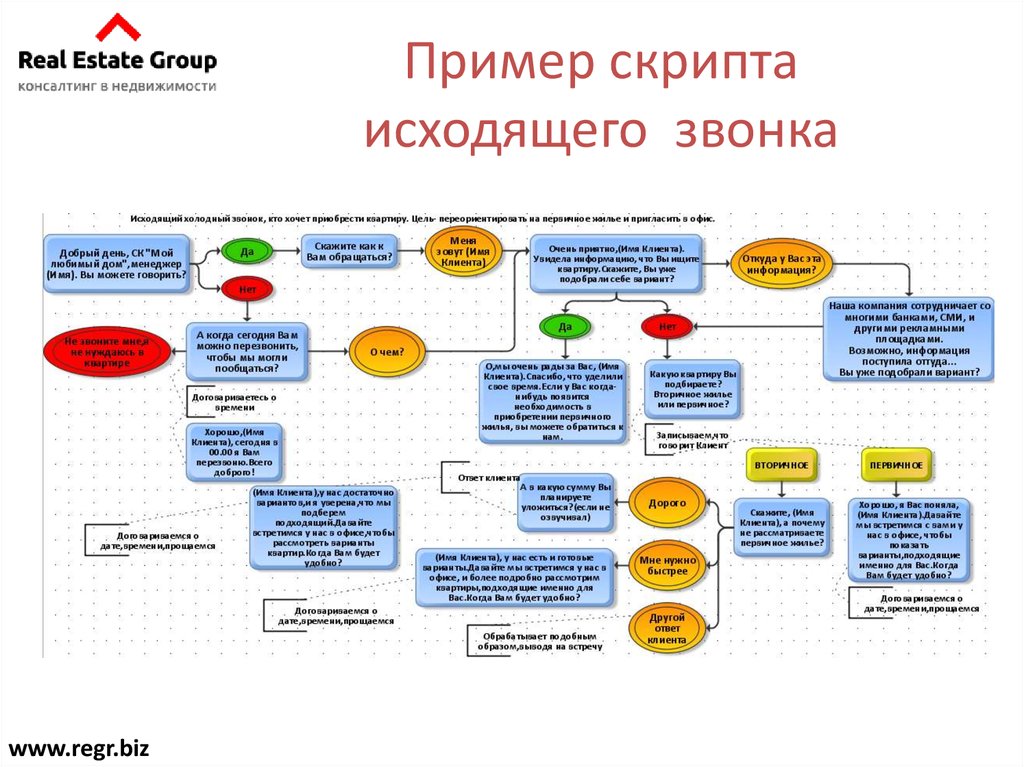 Скрипт встречи с клиентом образец