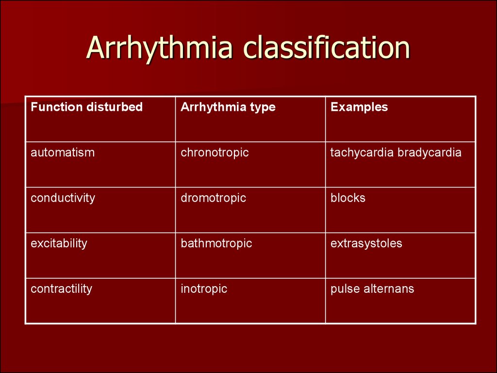 Types Of Arrhythmia Chart - Cardiac Ecg Rhythm Analysis Flow Chart ...