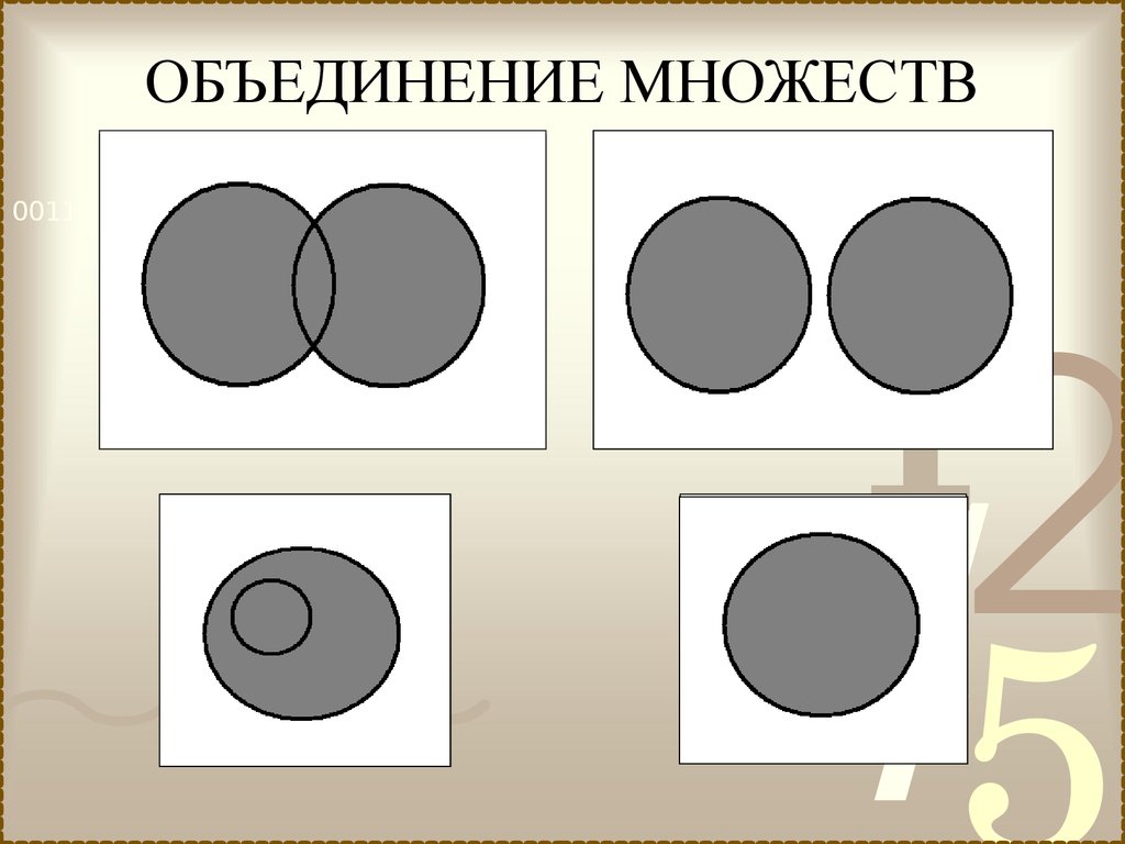 Объединение и пересечение множеств презентация 8 класс