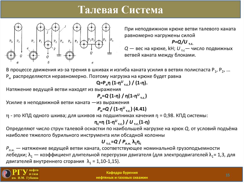 Схема талевой системы