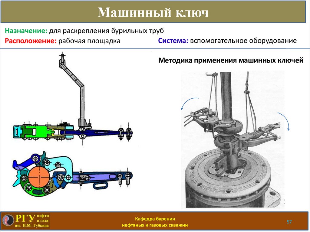 Буровой ротор презентация