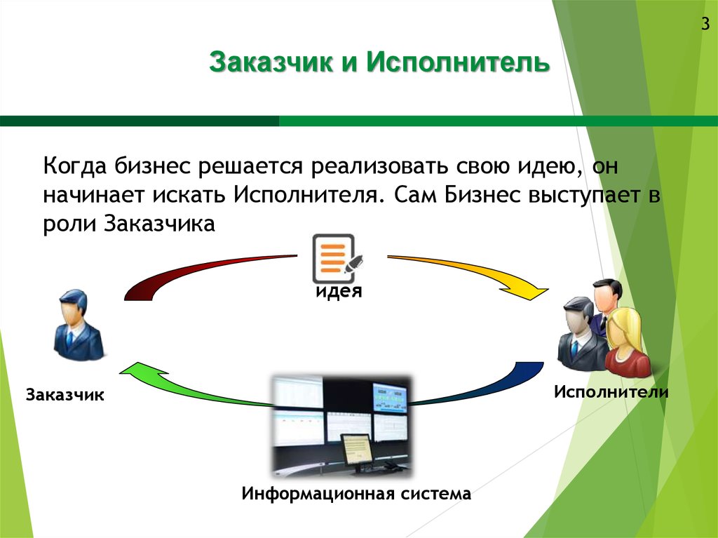 Роль заказчика проекта