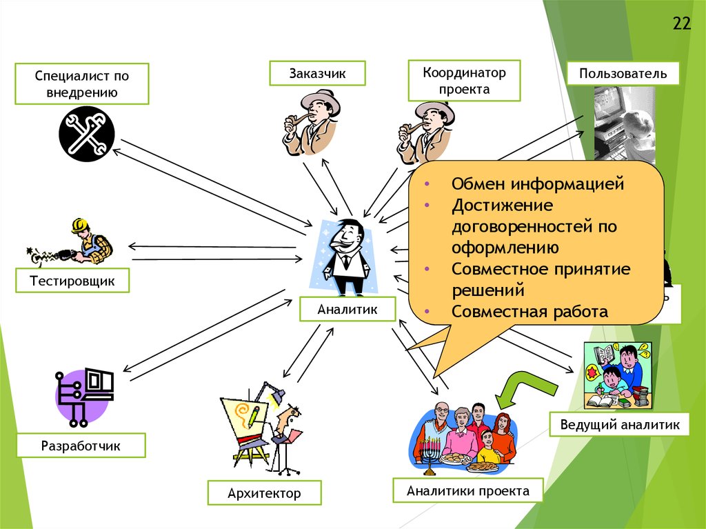 Пользователь проекта это