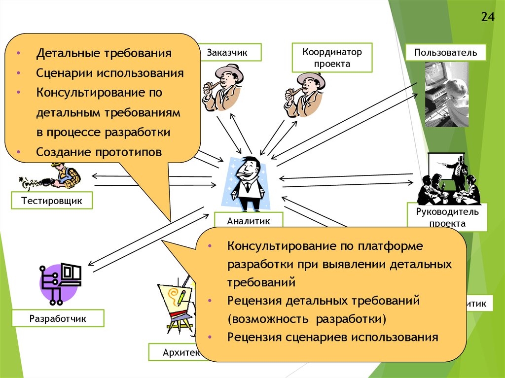 Координатор проекта руководитель проекта