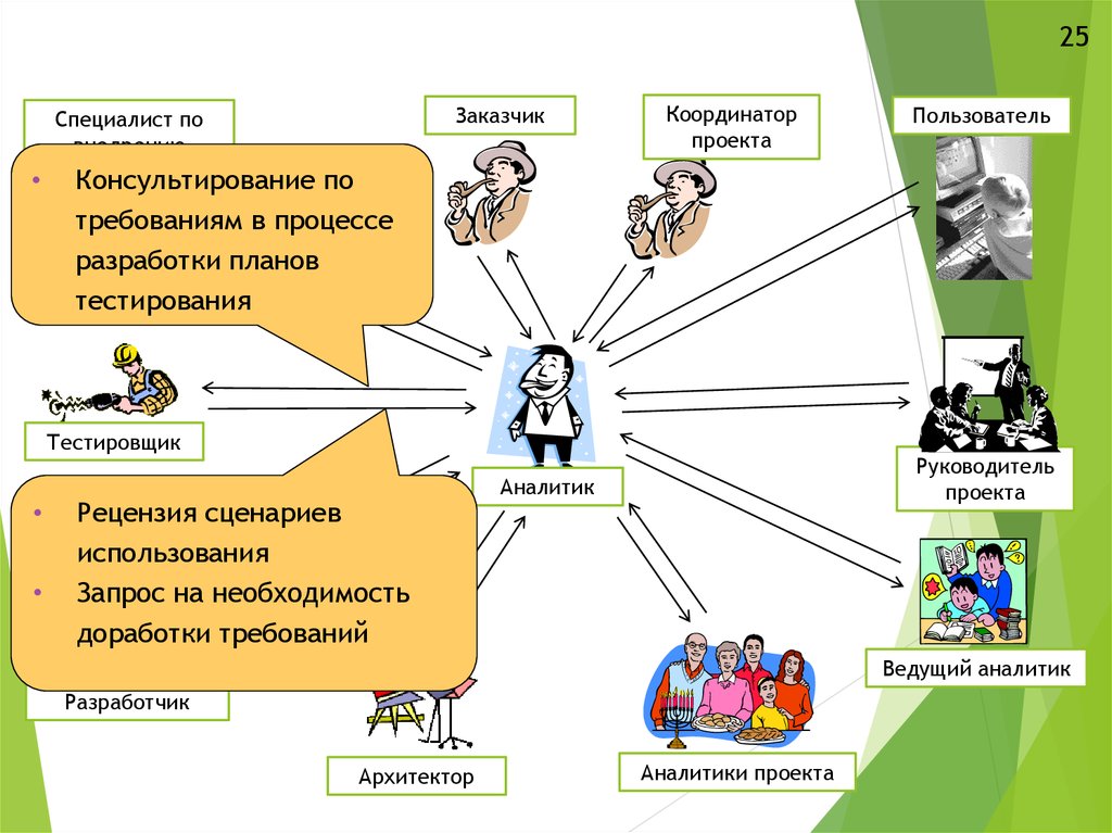 Внедрение консультационного проекта