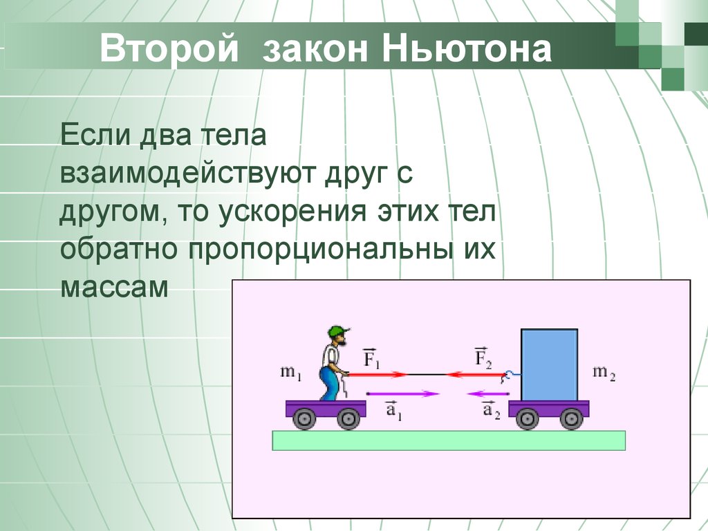 Второй закон ньютона рисунок