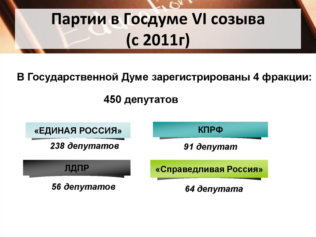 Презентация партии